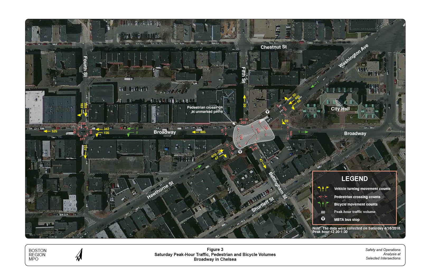 Figure 3 — Saturday Peak-Hour Traffic, Pedestrian and Bicycle Volumes
Aerial view of study area with computer-drawn superimposed notations that show: peak-hour traffic volume, pedestrian crossing counts, vehicle turning movement counts, bicycle movement counts, and MBTA bus stop.
