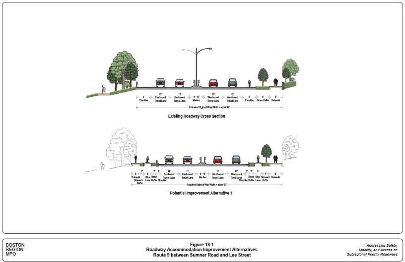 Figures 18-1 and 18-2. Roadway Accommodation Improvement Alternatives: Route 9 between Sumner Road and Lee Street
These two figures show the existing roadway cross section and potential improvement alternatives to accommodate all transportation modes for Route 9 between Sumner Road and Lee Street.