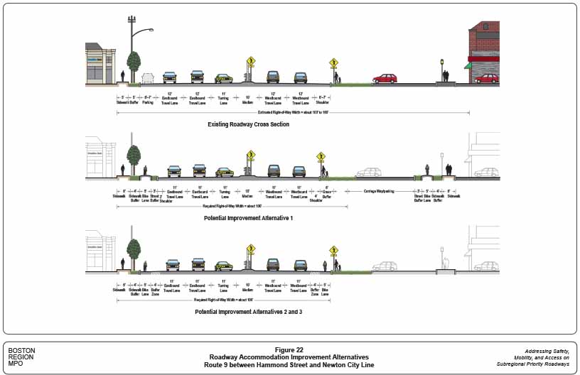 Figure 22. Roadway Accommodation Improvement Alternatives: Route 9 between Hammond Street and Newton City Line
This figure shows the existing roadway cross section and potential improvement alternatives to accommodate all transportation modes for Route 9 between Hammond Street and the Newton city line.