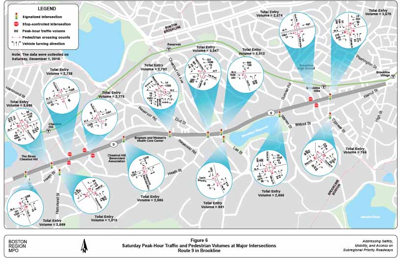 Figure 6. Saturday Peak-Hour Traffic and Pedestrian Volumes at Major Intersections
This figure shows TMC vehicle and pedestrian data for the Saturday peak hour. The data were collected on December 1, 2018.