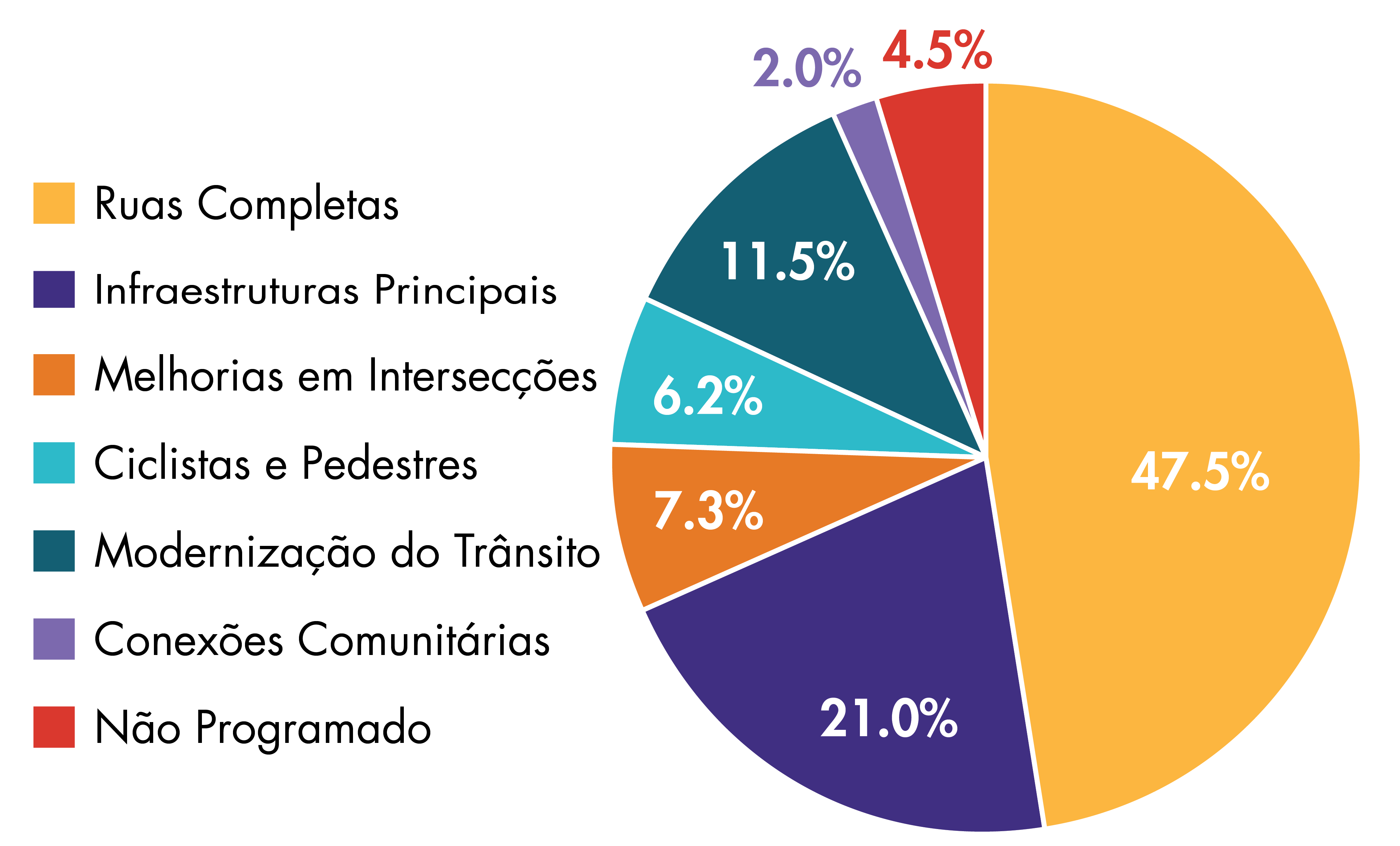 Figura ES-1
Financiamento da Meta Regional do TIP pelo programa de investimentos da MPO para os anos fiscais de 2023-27 Figura ES-1
Financiamento da Meta Regional do TIP pelo programa de investimentos da MPO para os anos fiscais de 2023-27