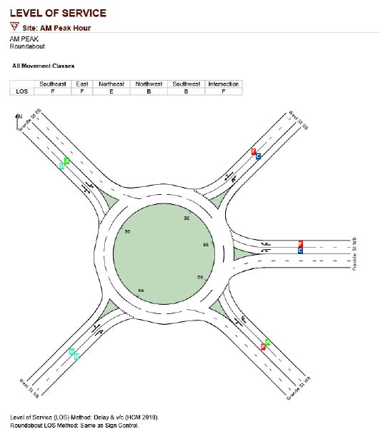 Figure 6 (SIDRA Analysis Results for a Two-Lane Roundabout:
AM Peak Hour).
Figure 5 is a schematic diagram showing how the intersection would be designed and how it would operate with a two-lane roundabout during the AM peak hour. The level of service is written on each approach lane, and the delay is indicated at the entrance to the roundabout of each approach.