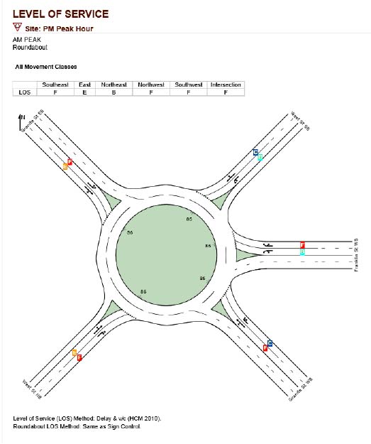 Figure 7, SIDRA Analysis Results for a Two-Lane Roundabout:
PM Peak Hour Figure 6 is a schematic diagram showing how the intersection would be designed and how it would operate with a two-lane roundabout during the PM peak hour. The level of service is written on each approach lane, and the delay is indicated at the entrance to the roundabout of each approach.