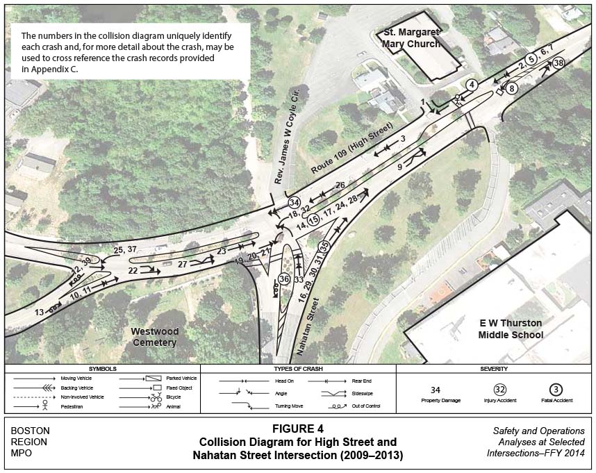FIGURE 4. Aerial-view map that shows location and type of crashes at the High Street and Nahatan Street intersection between 2009 and 2013