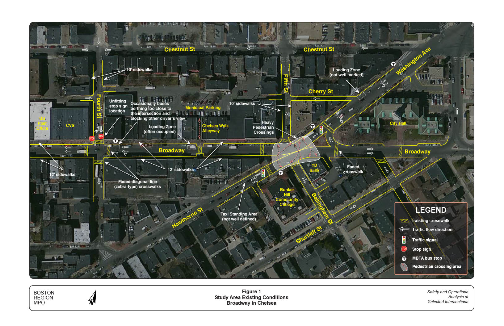 Figure 1 — Study Area Existing Conditions
Aerial view of study area with computer-drawn superimposed street and traffic map that shows: existing crosswalk, traffic flow direction, traffic signal, stop sign, MBTA bus stop, and pedestrian crossing area.