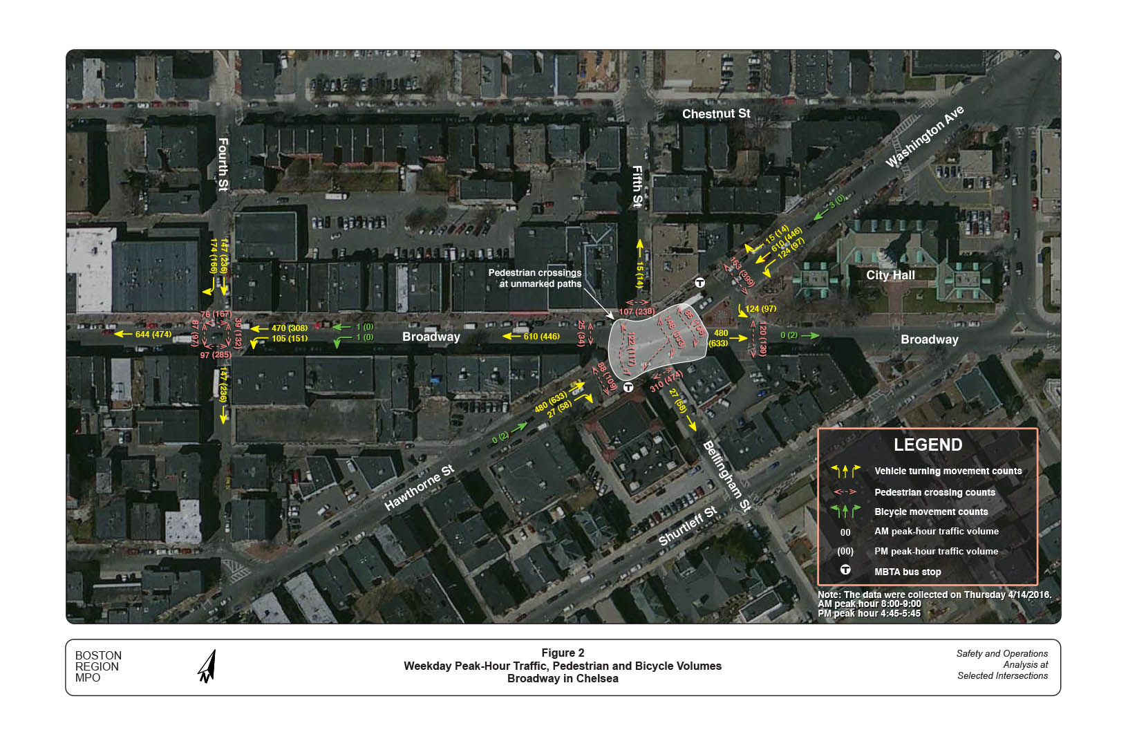 Figure 2 — Weekday Peak-Hour Traffic, Pedestrian and Bicycle Volumes
Aerial view of study area with computer-drawn superimposed notations that show: vehicle turning-movement counts, bicycle movement counts, MBTA bus stop, and AM and PM peak-hour traffic volume.