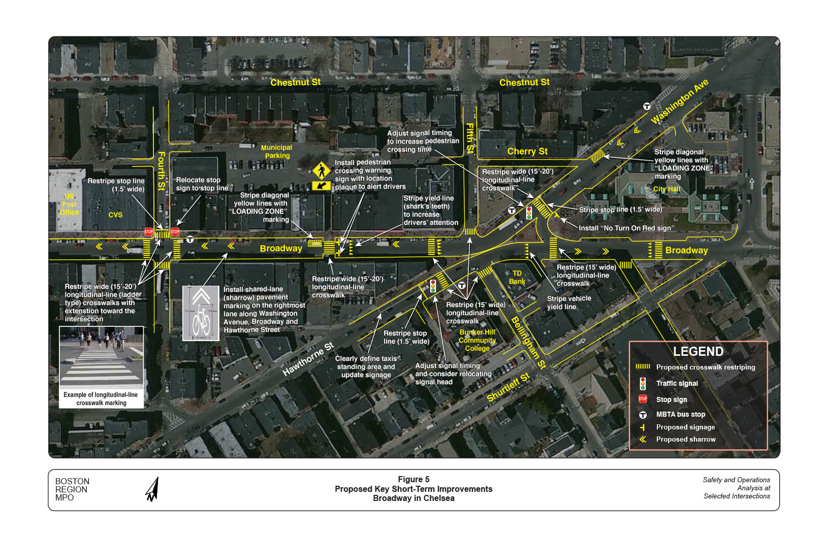 Figure 5 — Proposed Key Short-Term Improvements
Aerial view of study area with computer-drawn superimposed street and traffic map, including notations about improvements, and indicating: proposed crosswalk re-striping, traffic signal, proposed signage, proposed sharrows, stop sign, and MBTA bus stop.