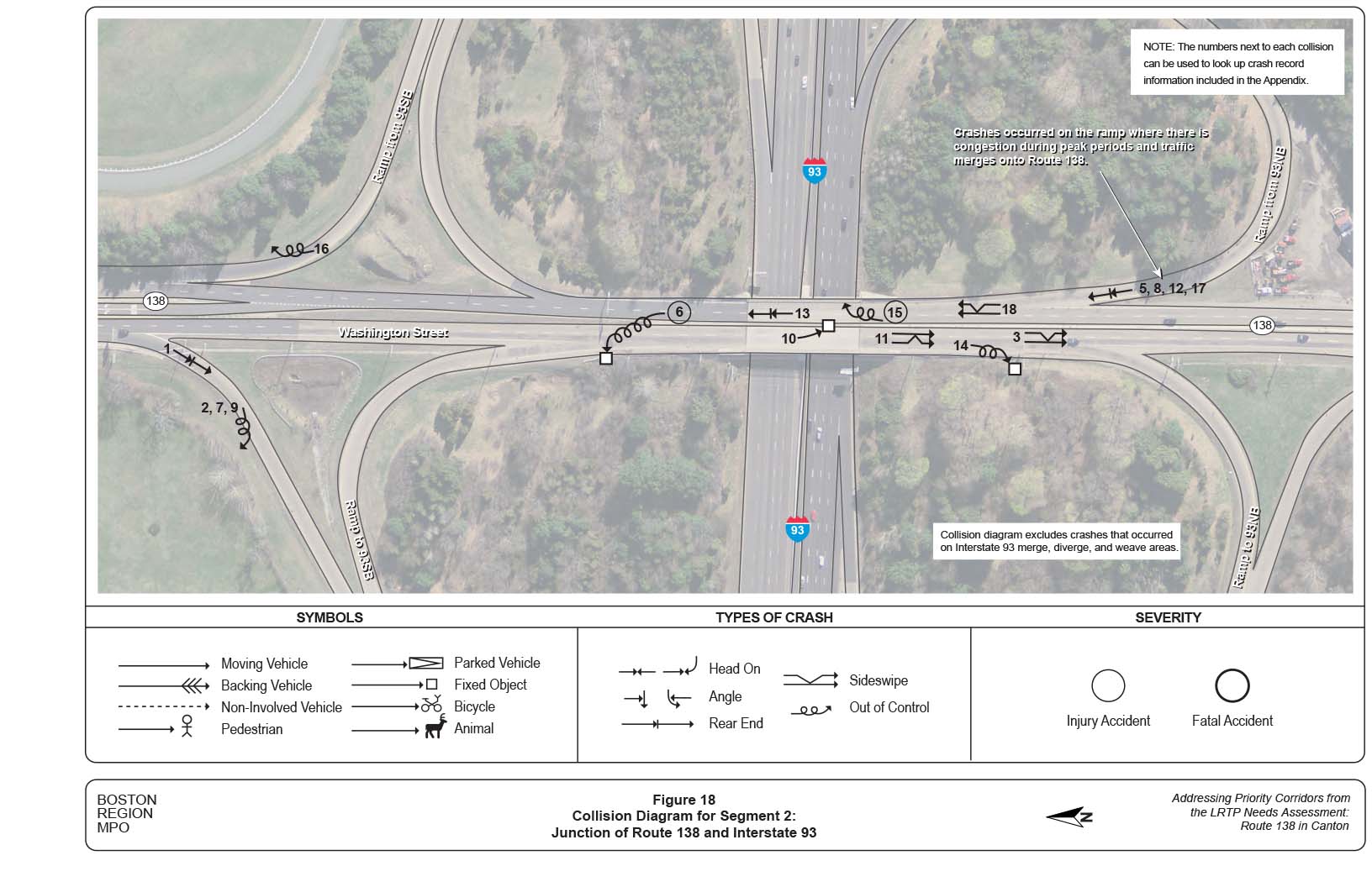 Figure 18 is a collision diagram for Segment 2, which is the junction of Route 138 and Interstate 93.