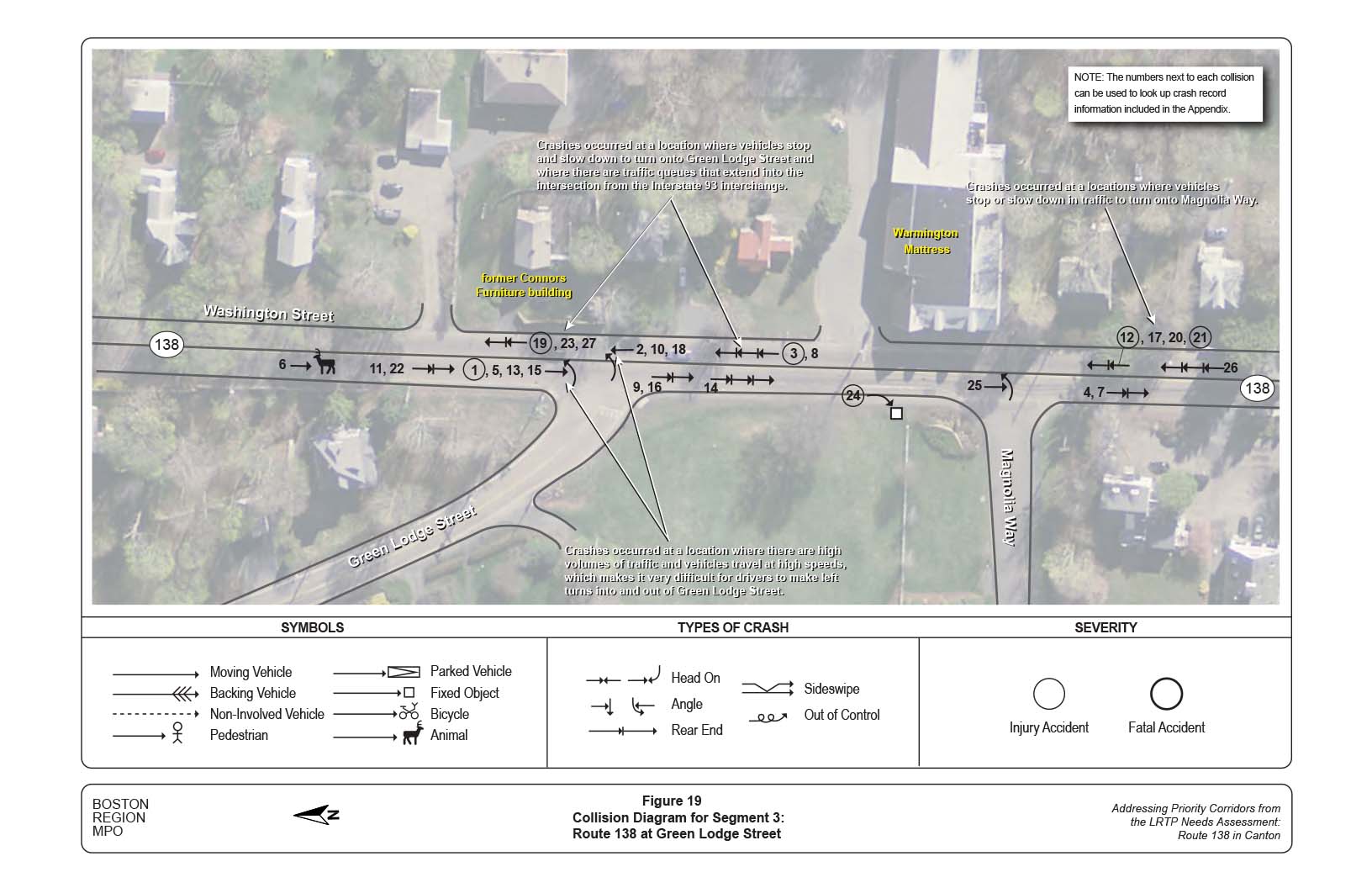 Figure 19 is a collision diagram for Segment 3, which is the intersection of Route 138 and Green Lodge Street.