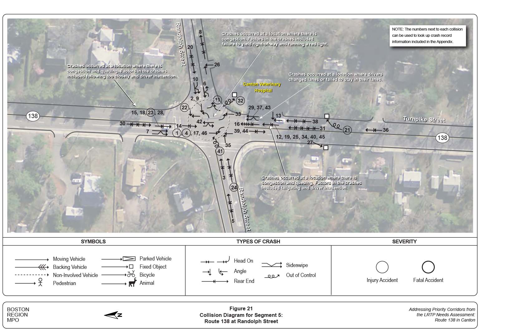 Figure 21 is a collision diagram for Segment 5, which is the intersection of Route 138 and Randolph Street.