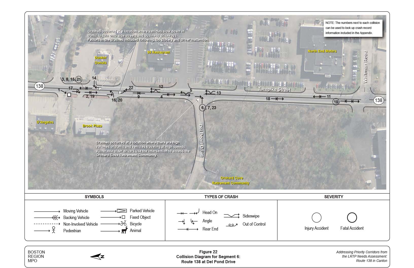 Figure 22 is a collision diagram for Segment 6, which is the intersection of Route 138 and Del Pond Drive.