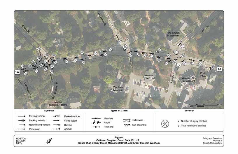 Figure 4: Collision Diagram: Crash Data 2011–17
This figure shows the location, type, and number observed for all collisions reported to the Wenham Police Department.