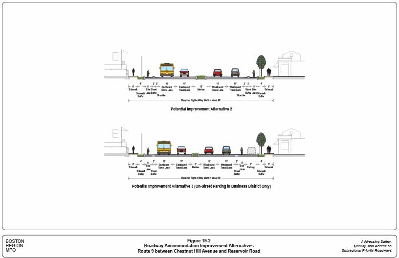 Figures 19-1 and 19-2. Roadway Accommodation Improvement Alternatives: Route 9 between Chestnut Hill Avenue and Reservoir Road
These two figures show the existing roadway cross section and potential improvement alternatives to accommodate all transportation modes for Route 9 between Chestnut Hill Avenue and Reservoir Road.
