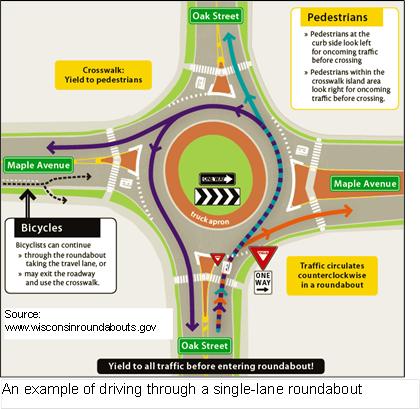 An example of driving through a single-lane roundabout
