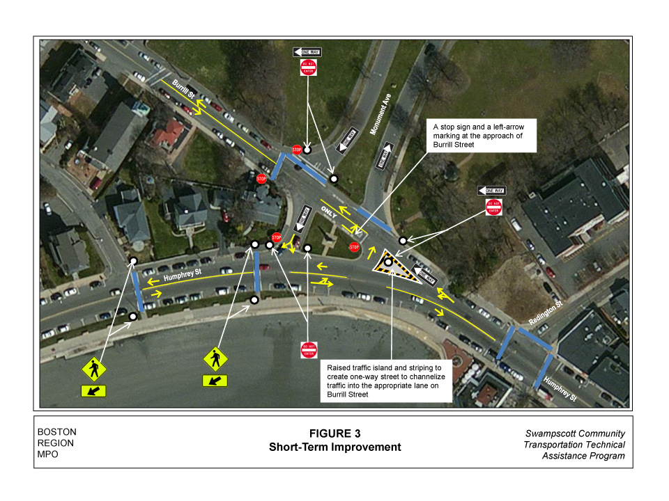 Figure 3 shows short-term Improvements.