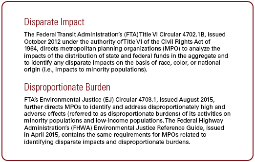 Disparate Impact The Federal Transit Administration’s (FTA) Title VI Circular 4702.1B, issued October 2012 under the authority of Title VI of the Civil Rights Act of 1964, directs metropolitan planning organizations (MPO) to analyze the impacts of the distribution of state and federal funds in the aggregate and to identify any disparate impacts on the basis of race, color, or national origin (i.e., impacts to minority populations). Disproportionate Burden FTA’s Environmental Justice (EJ) Circular 4703.1, issued August 2015, further directs MPOs to identify and address disproportionately high and adverse effects (referred to as disproportionate burdens) of its activities on minority populations and low-income populations. The Federal Highway Administration’s (FHWA) Environmental Justice Reference Guide, issued in April 2015, contains the same requirements for MPOs related to identifying disparate impacts and disproportionate burdens.